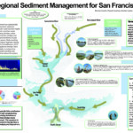A conference poster for the Regional Sediment Management Program presented at its yearly conference.